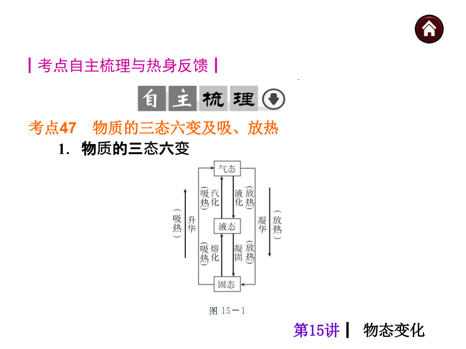 第十五讲物态变化_第2页