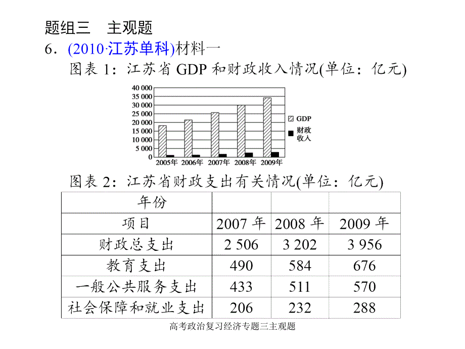 高考政治复习经济专题三主观题课件_第2页