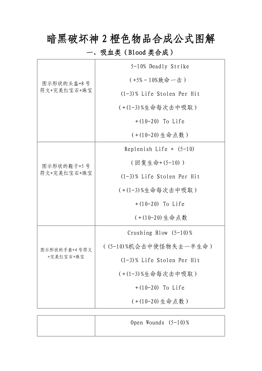 暗黑破坏神2橙色物品合成公式图解_第1页