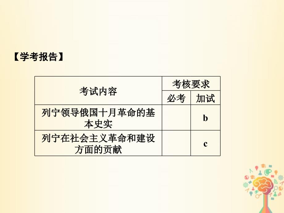 历史 第五单元 无产阶级革命家 第2课时 第一个社会主义国家的缔造者列宁 新人教版选修4_第2页