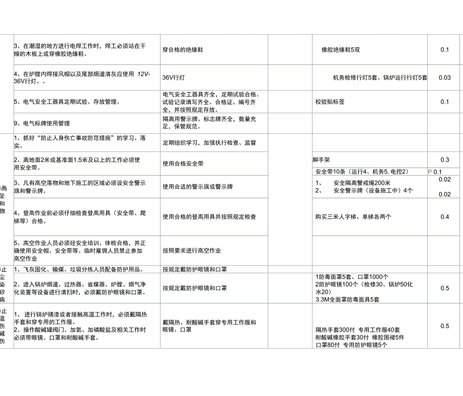 垃圾发电厂2017年安措和反措计划模板_第3页