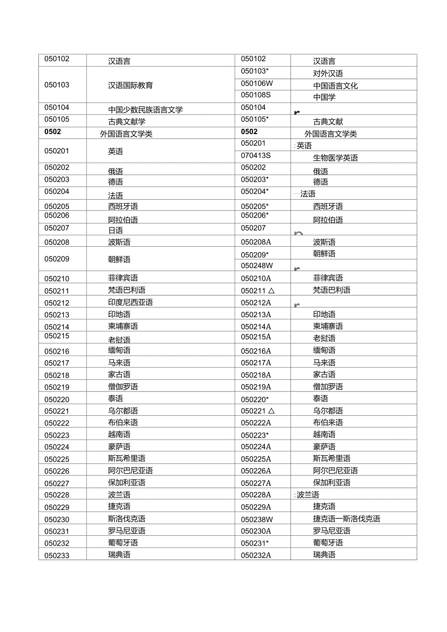 教育部新版本科专业目录(2012年)_第4页