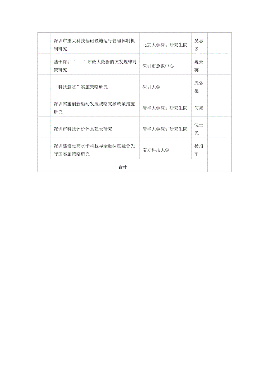 2017年深圳市科技研发资金拟资助软科学研究项目安排表_第2页