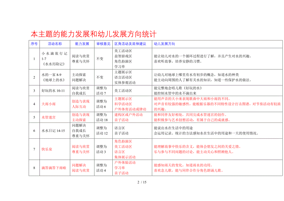 大班下多元主题水在变魔术_第2页