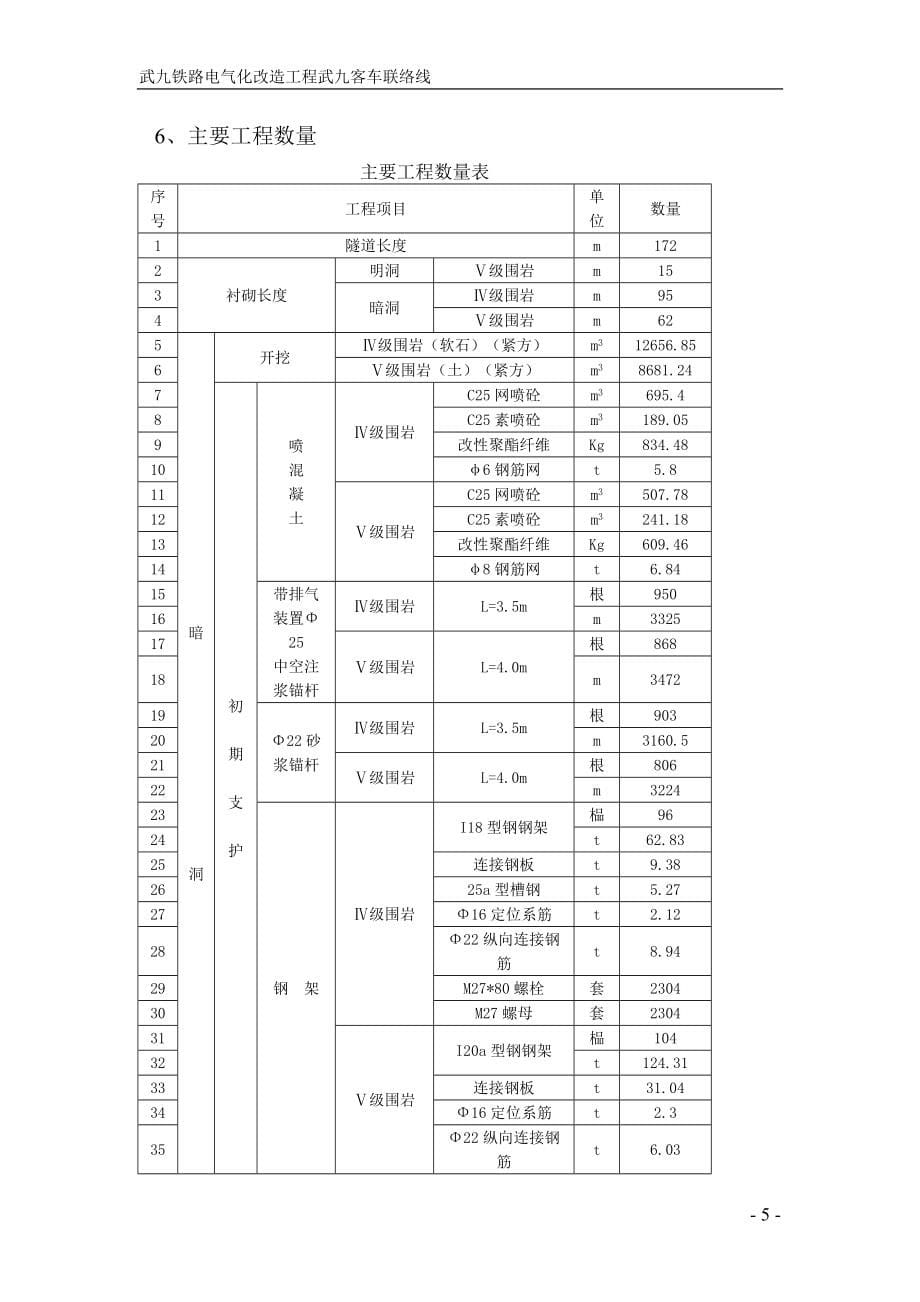 肖家山隧道实施性施工组织设计_第5页