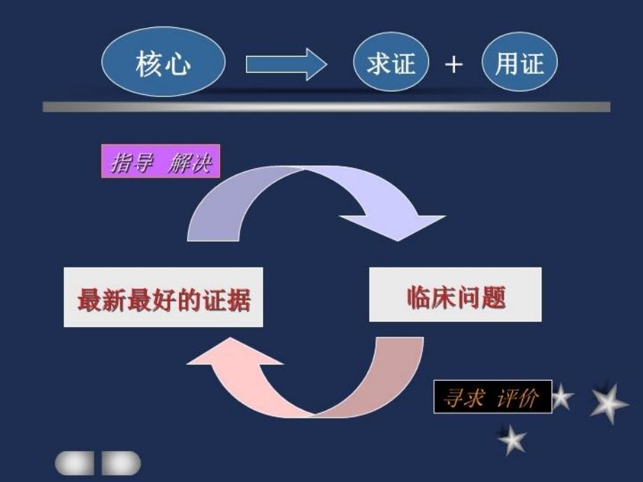 最新循证医学在结核病治疗中的应用PPT课件_第3页