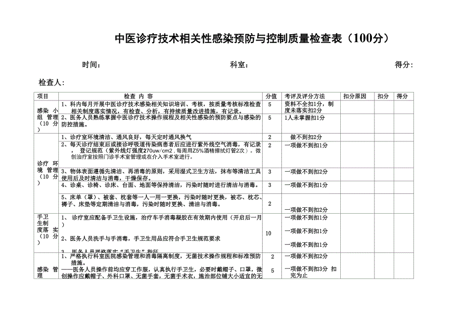 中医医疗技术相关性感染预防与控制_第1页