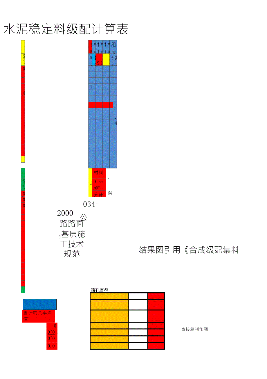 水稳配合比设计集料筛分计算表(功能超强)_第4页