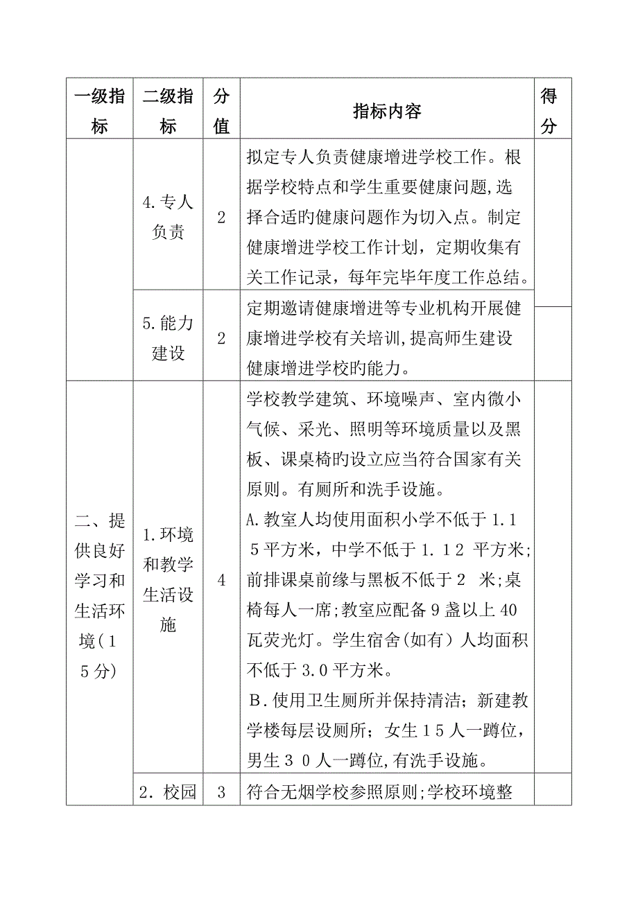 健康促进学校自查表_第4页