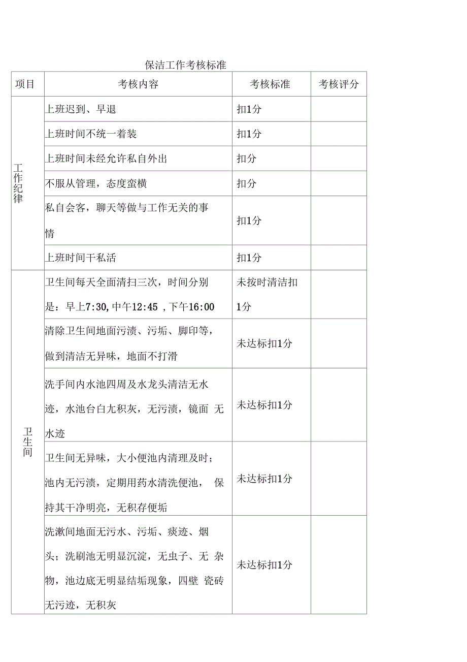 保洁工作考核标准_第1页