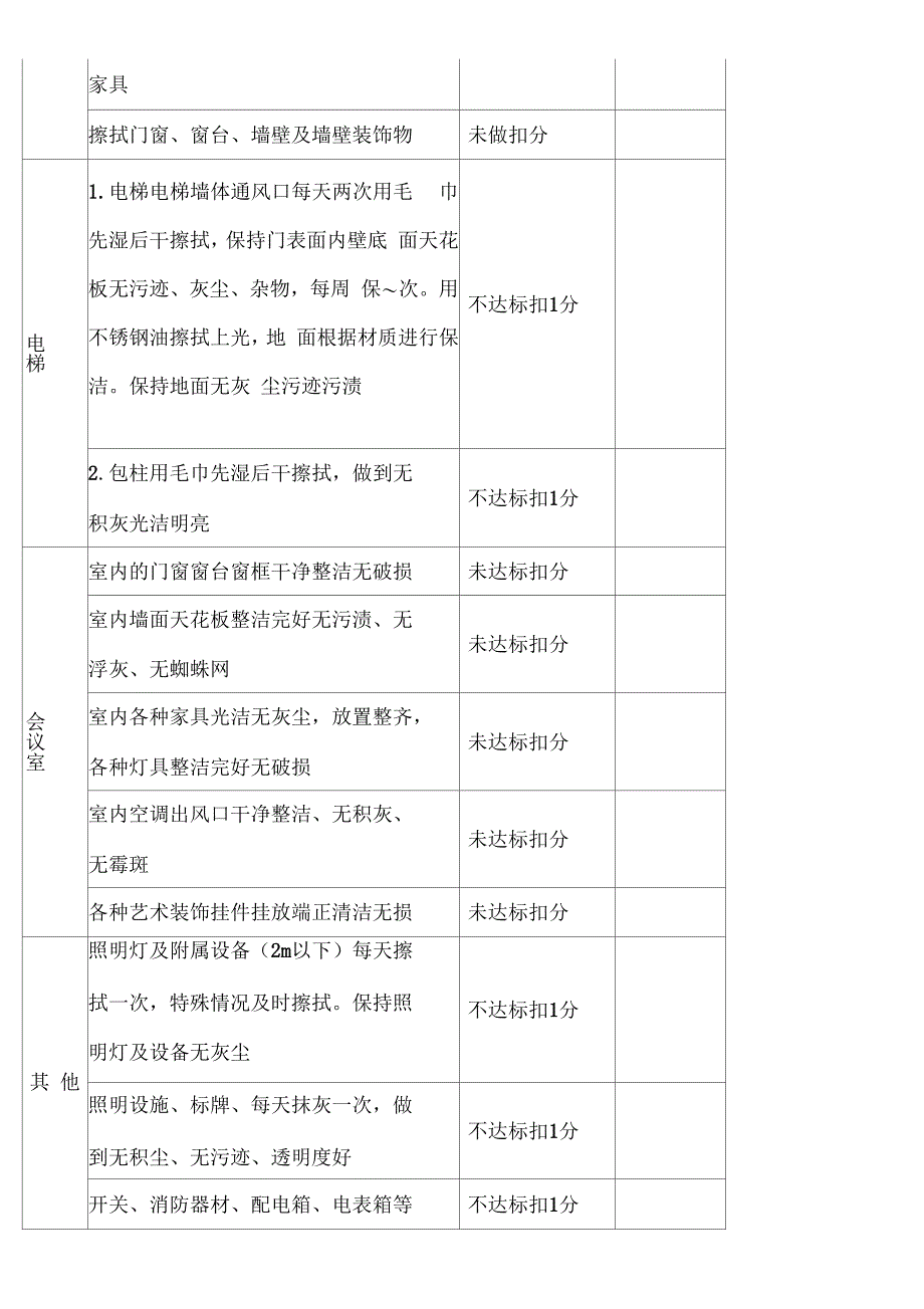 保洁工作考核标准_第3页