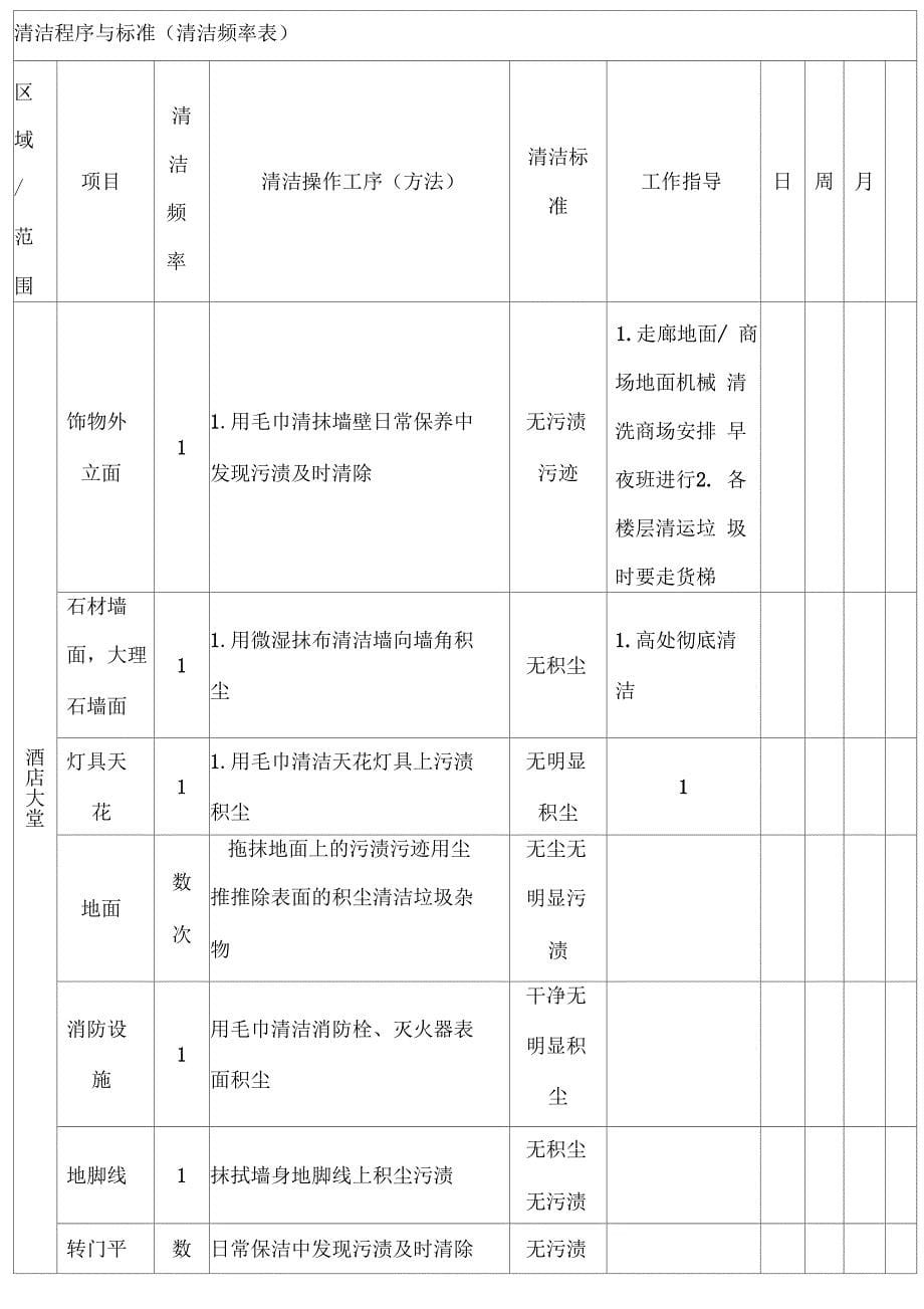 保洁工作考核标准_第5页