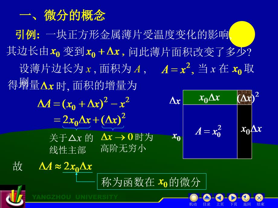 二微分运算法则_第2页