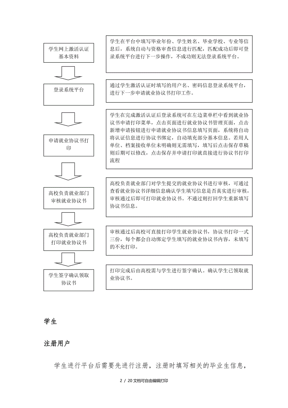 江西省大学生就业协议书打印平台使用说明书_第2页