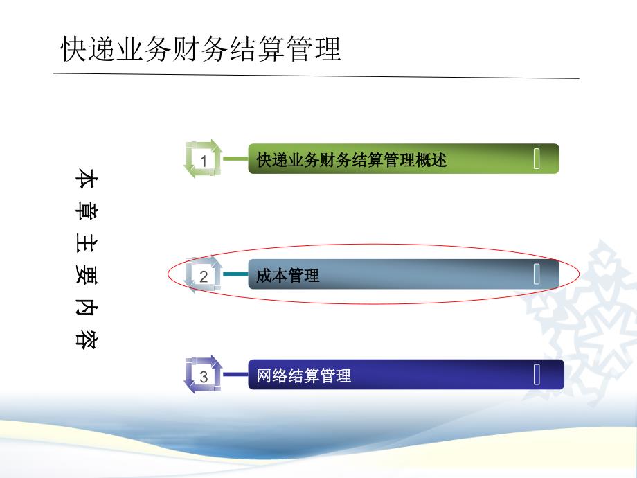 快递业务操作与管理41_第2页