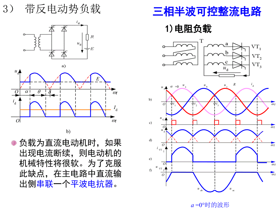 电力电子技术整流波形图.ppt_第4页