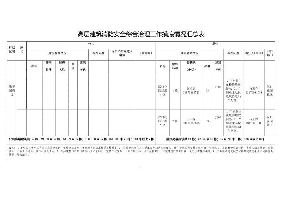 塔子湖街道汉口花园三期高层建筑消防安全统计表825（DOC43页）