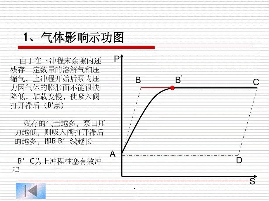 典型示功图详解大全_第5页