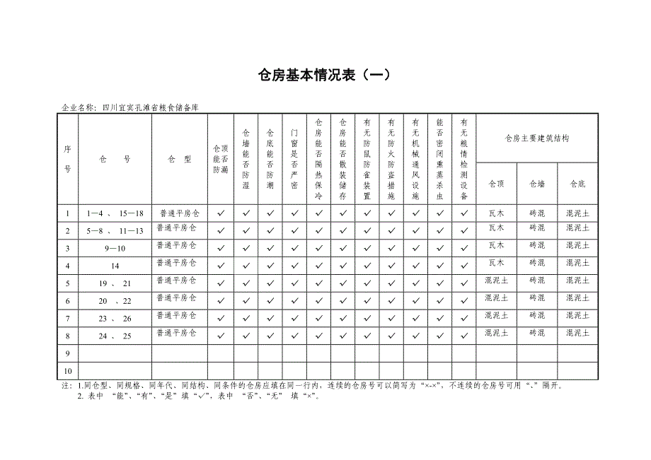 仓房基本情况表(一).doc_第1页