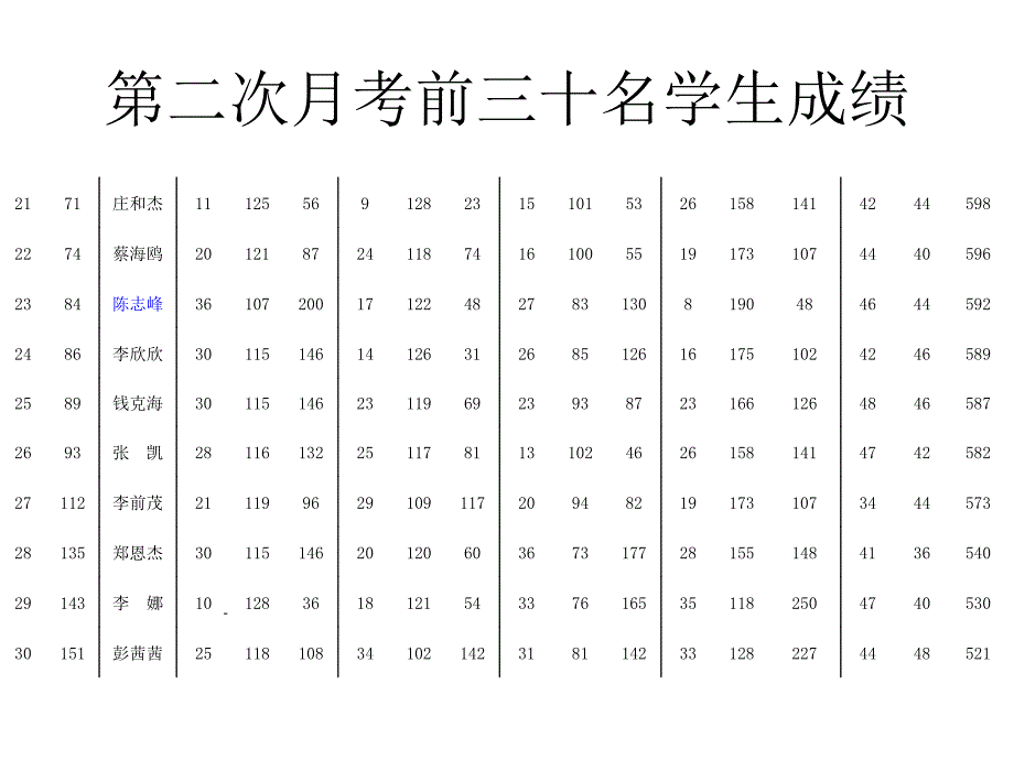 初中八年级九班家长会精品课件_第4页