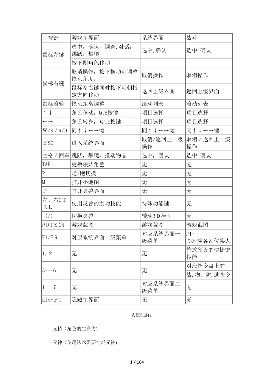 古剑奇谭一详细攻略_第1页