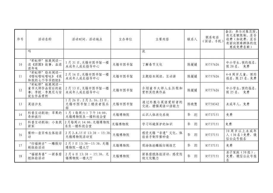 无锡缤纷的冬日未成年人寒假活动汇总表_第2页