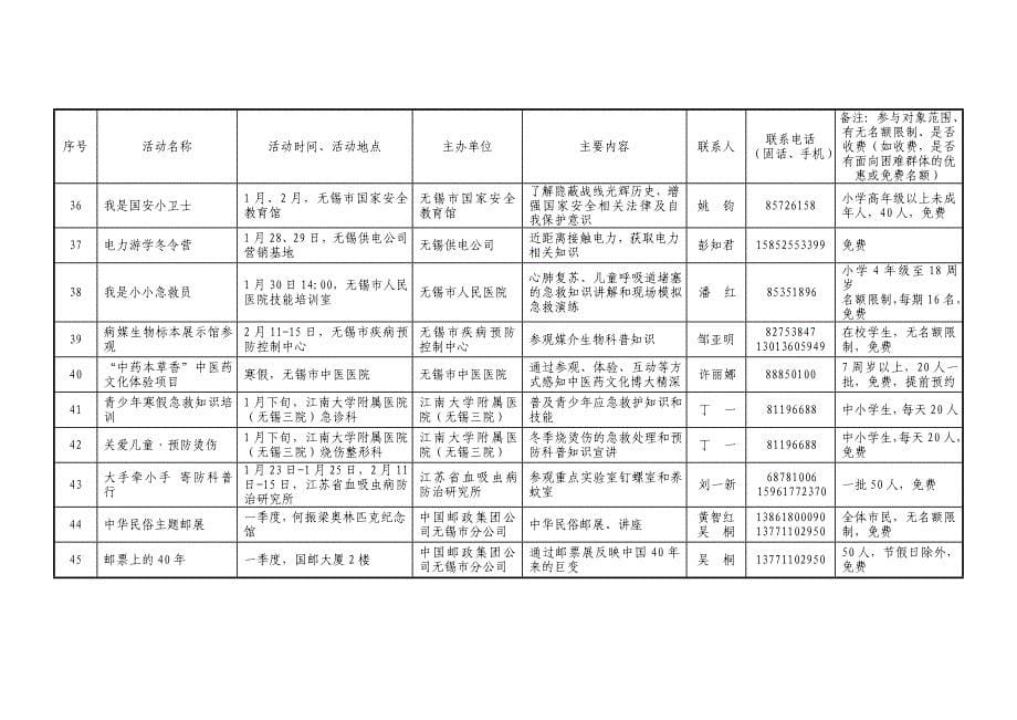 无锡缤纷的冬日未成年人寒假活动汇总表_第5页