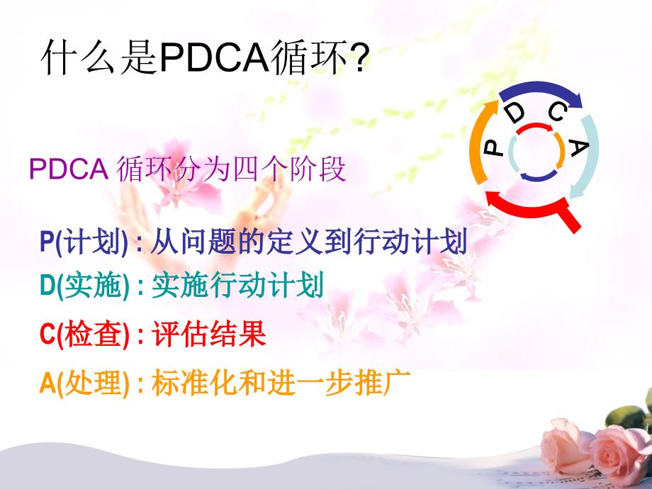 PDCA在护理质量持续改进中的应用_第3页