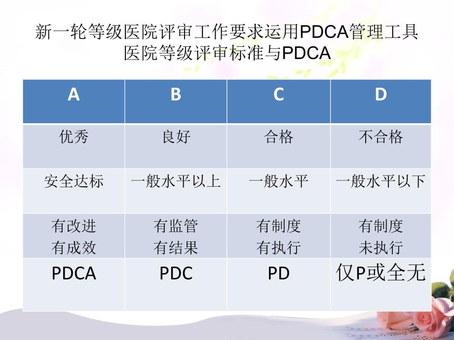 PDCA在护理质量持续改进中的应用_第4页