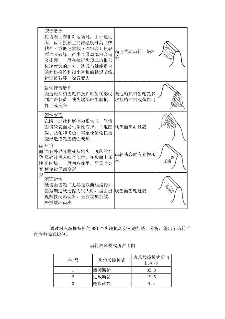 机械结构可靠性设计_第5页