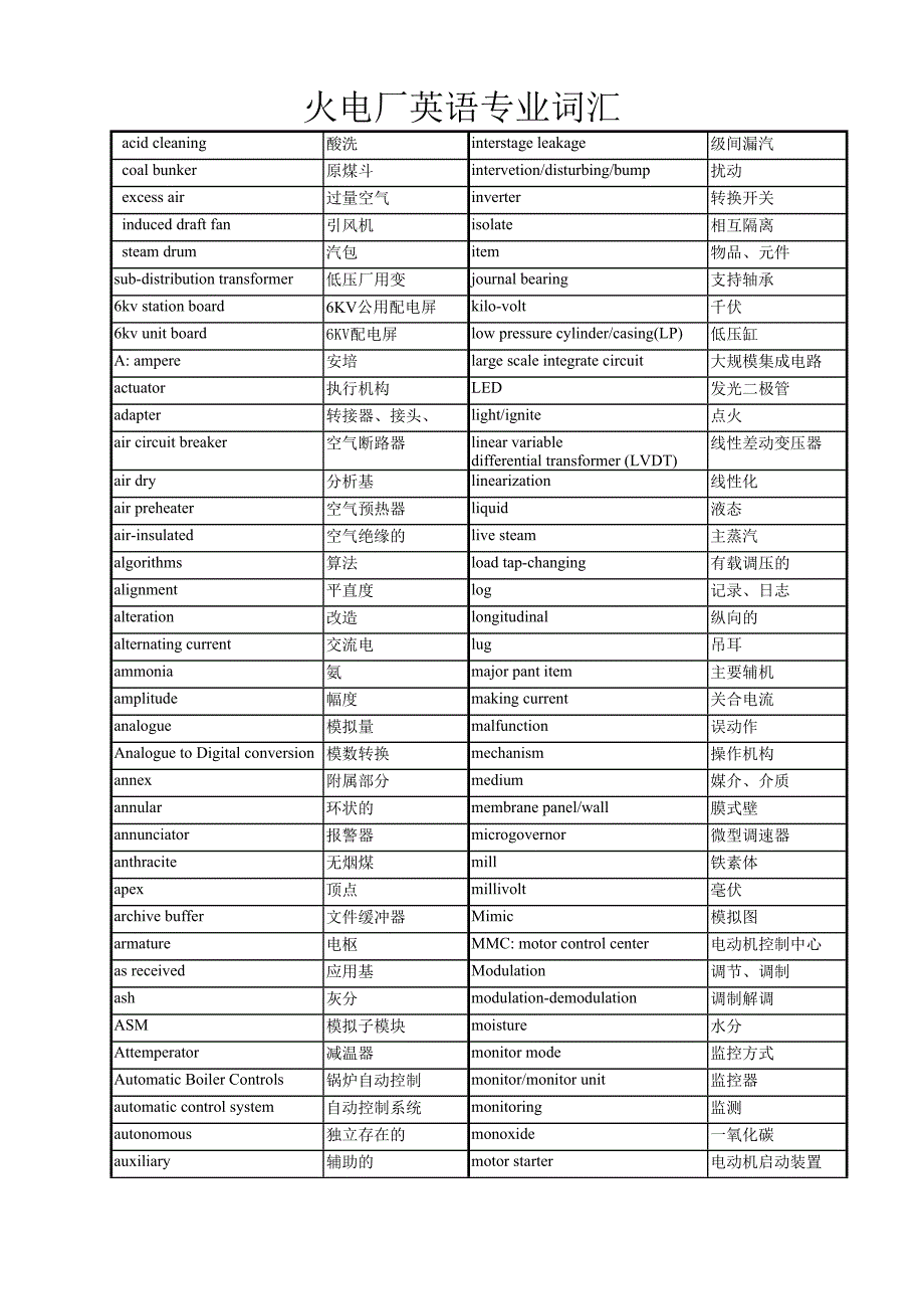 火电厂英语专业词汇_第1页