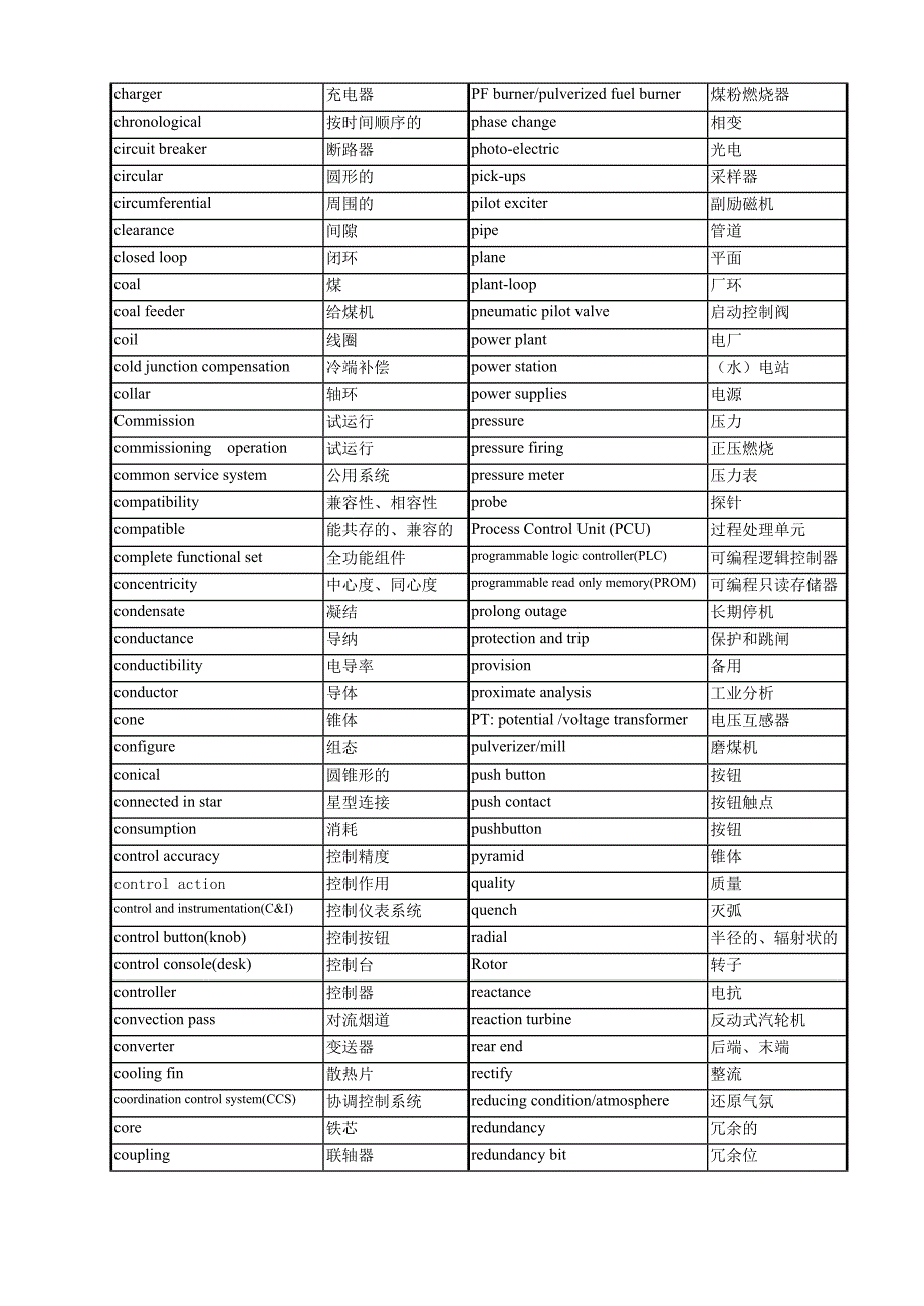 火电厂英语专业词汇_第3页