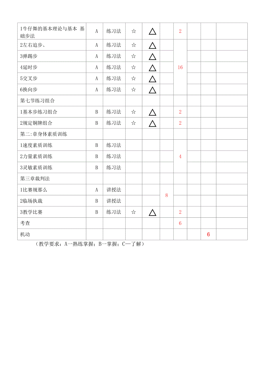 《体育舞蹈》教学大纲.docx_第4页