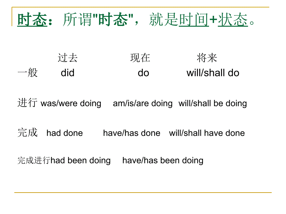 北京联大专升本英语专业考试语法篇_第2页