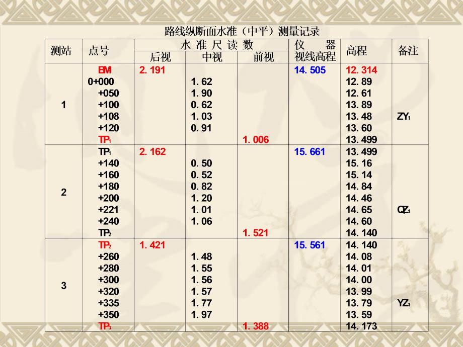 交通工程施工断面测量方法_第3页