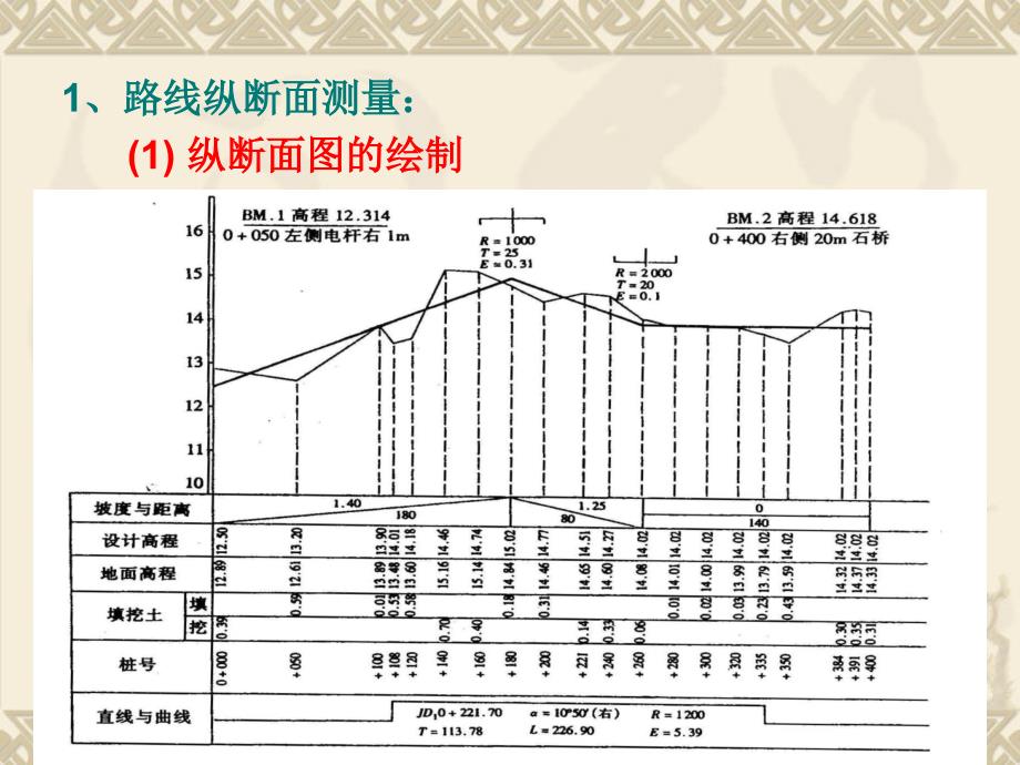 交通工程施工断面测量方法_第4页