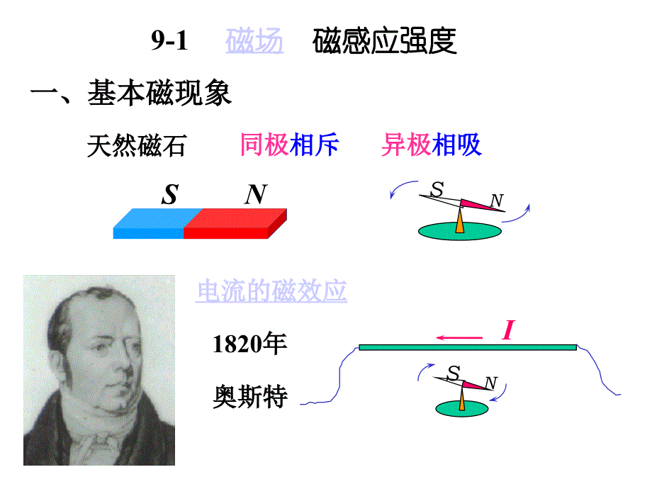 稳恒磁场hipeak_第2页