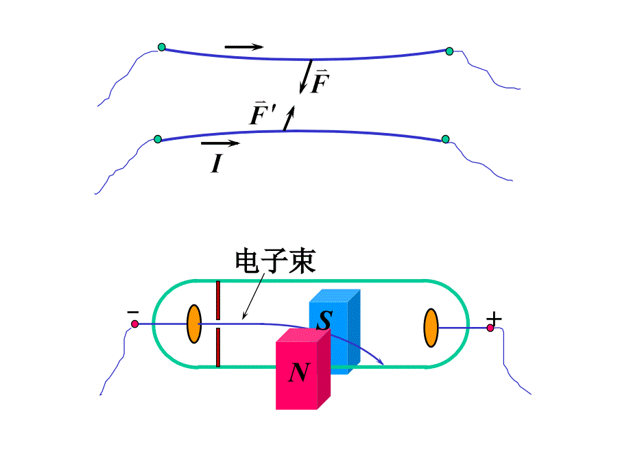 稳恒磁场hipeak_第3页