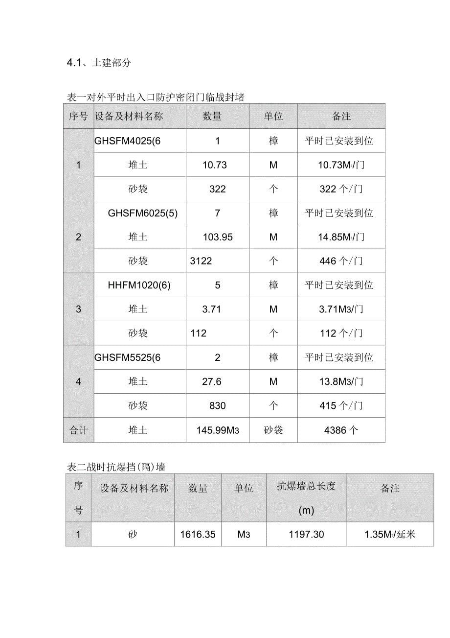 人防工程平战转换预案_第5页