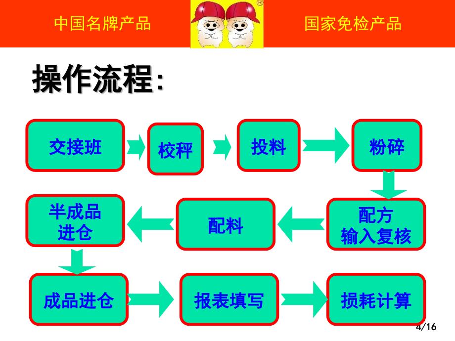 中控岗位培训_第4页