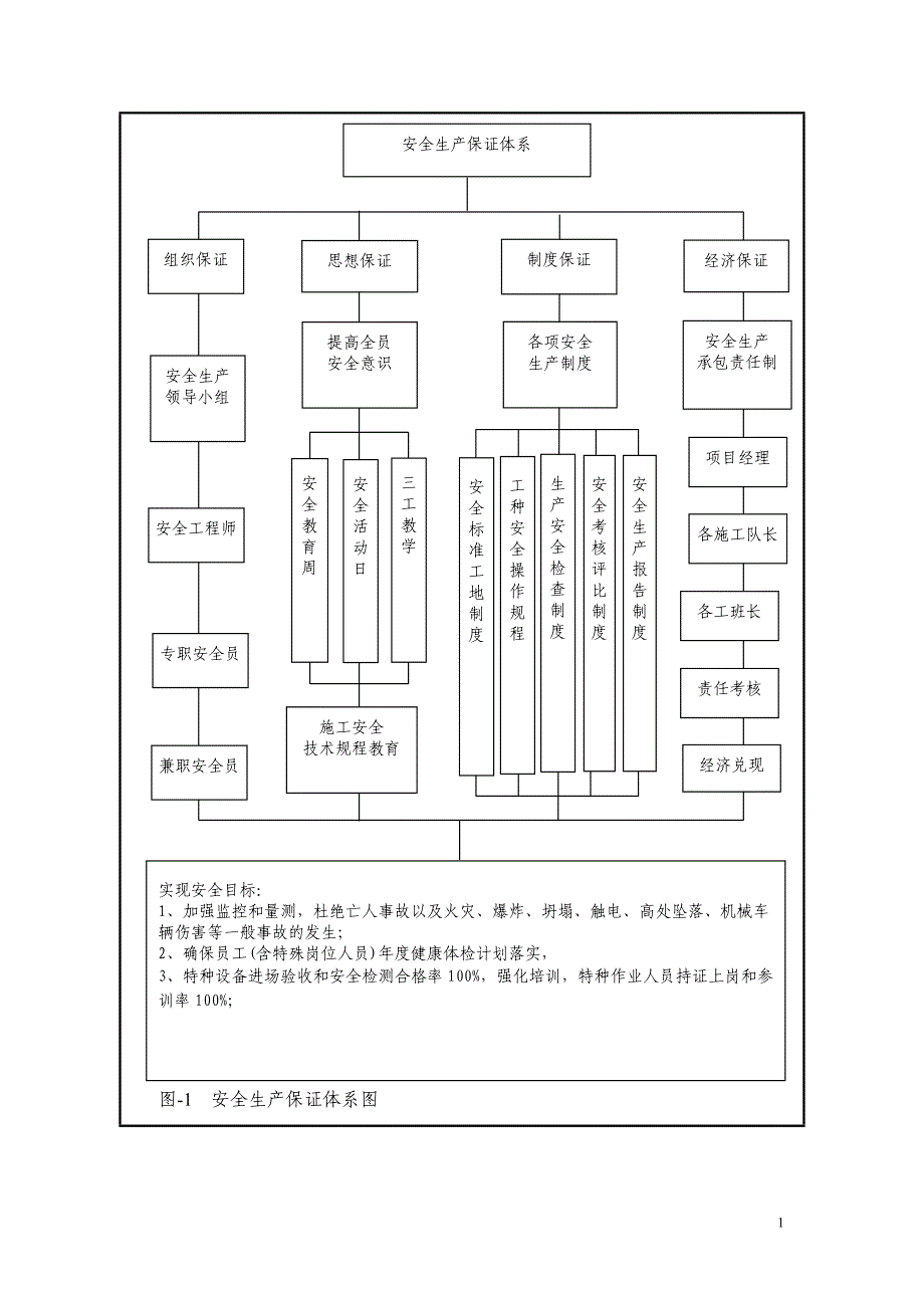 桥梁施工安全保证措施_第2页