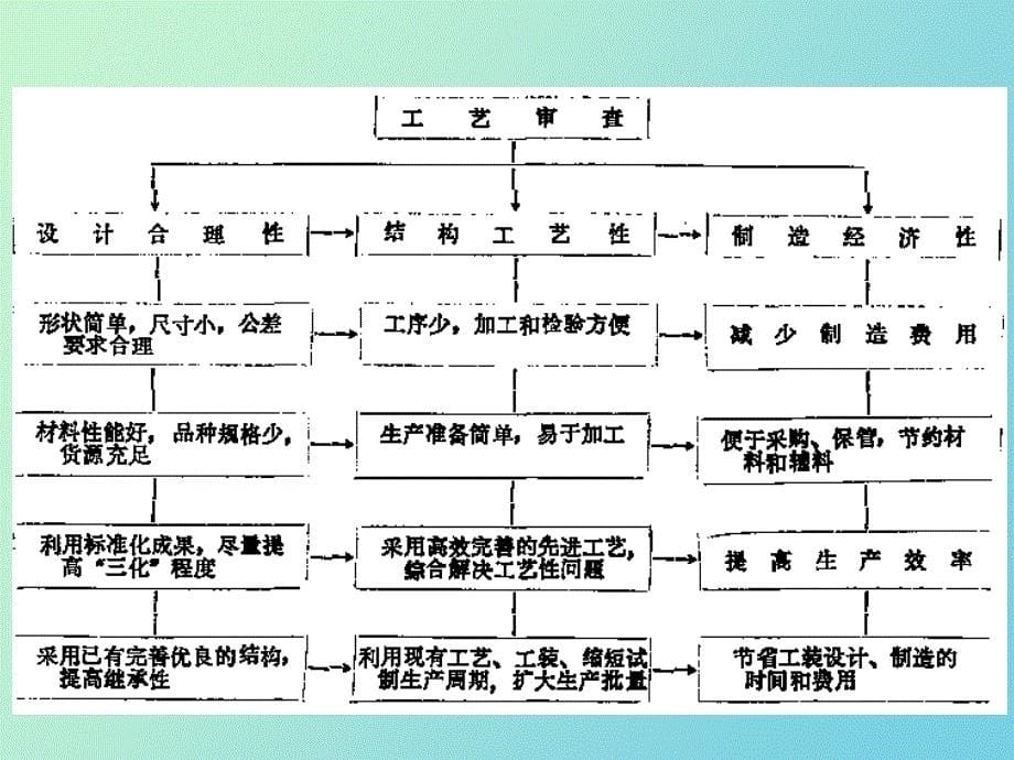 光学零件基本加工工艺规程设计_第5页