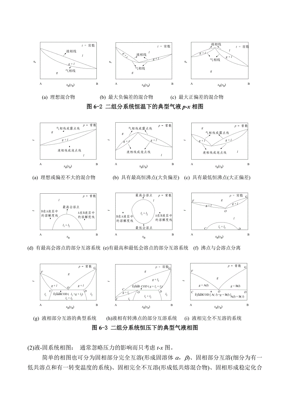 物理化学相平衡知识点_第2页