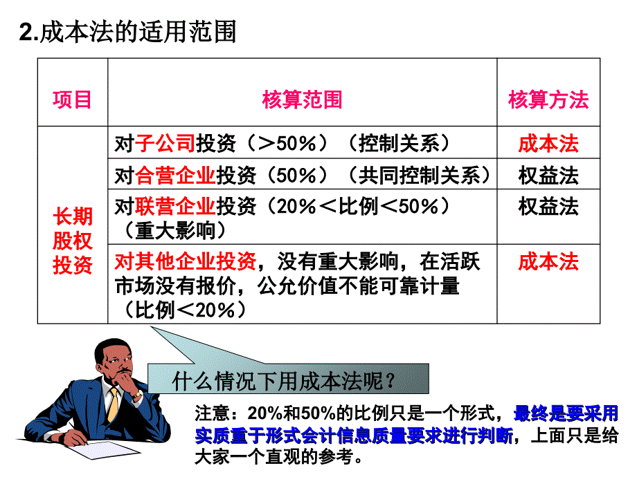 长期股权投资成本法_第3页