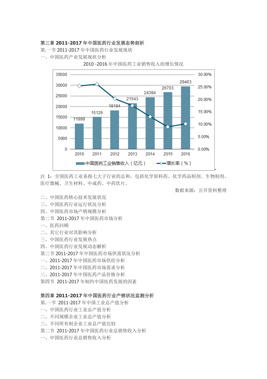 2019年医药行业深度研究与投资策略报告(定制版)目录.doc_第2页