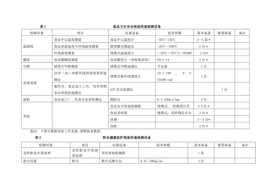 县级卫生监督所基本建设标准_第3页