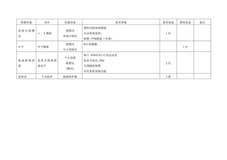 县级卫生监督所基本建设标准_第5页