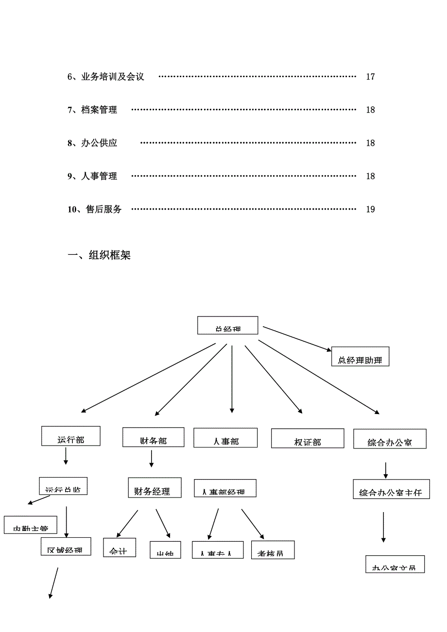 公司运营部管理制度模板_第3页