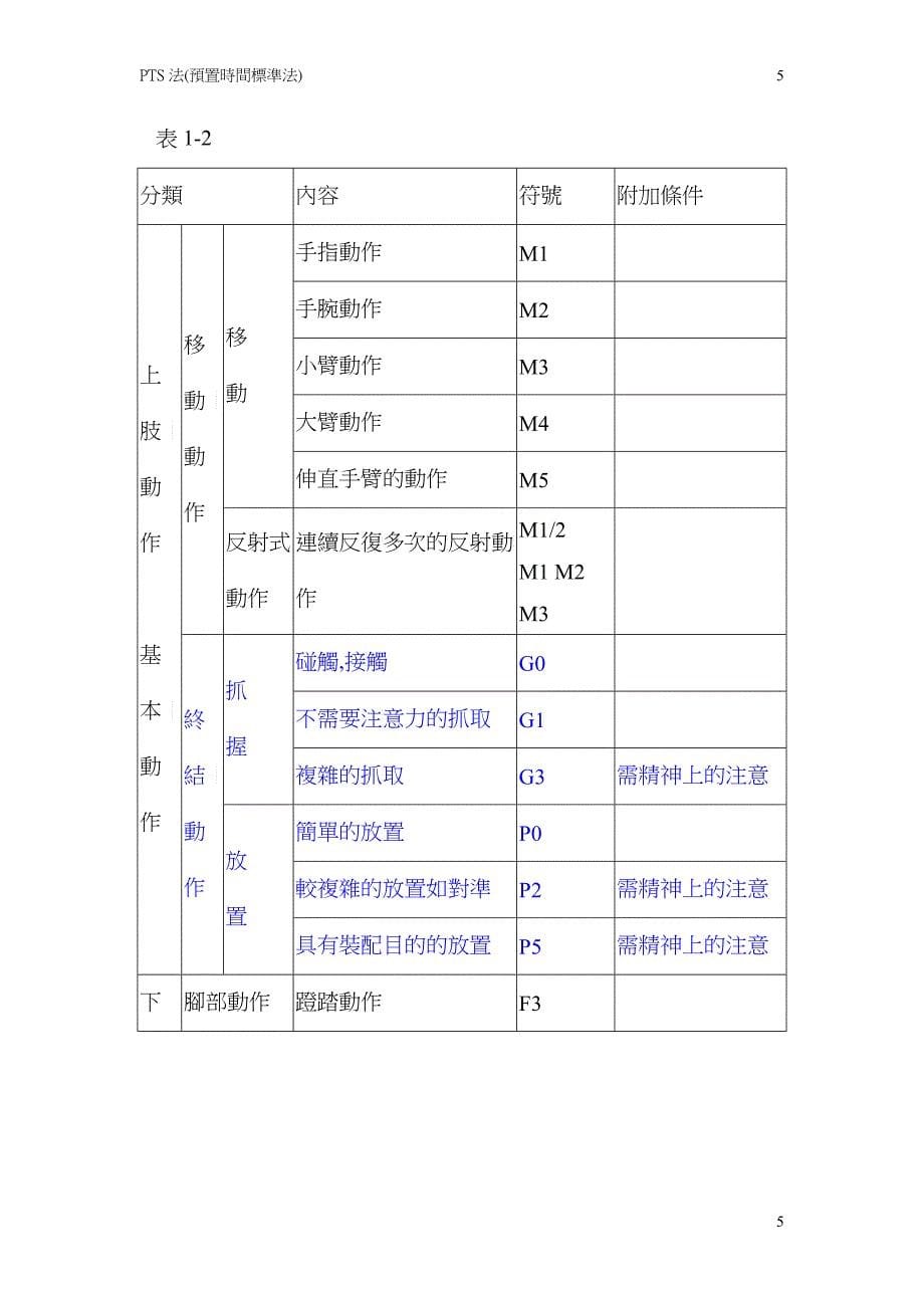 PTS法动作时间分析_第5页