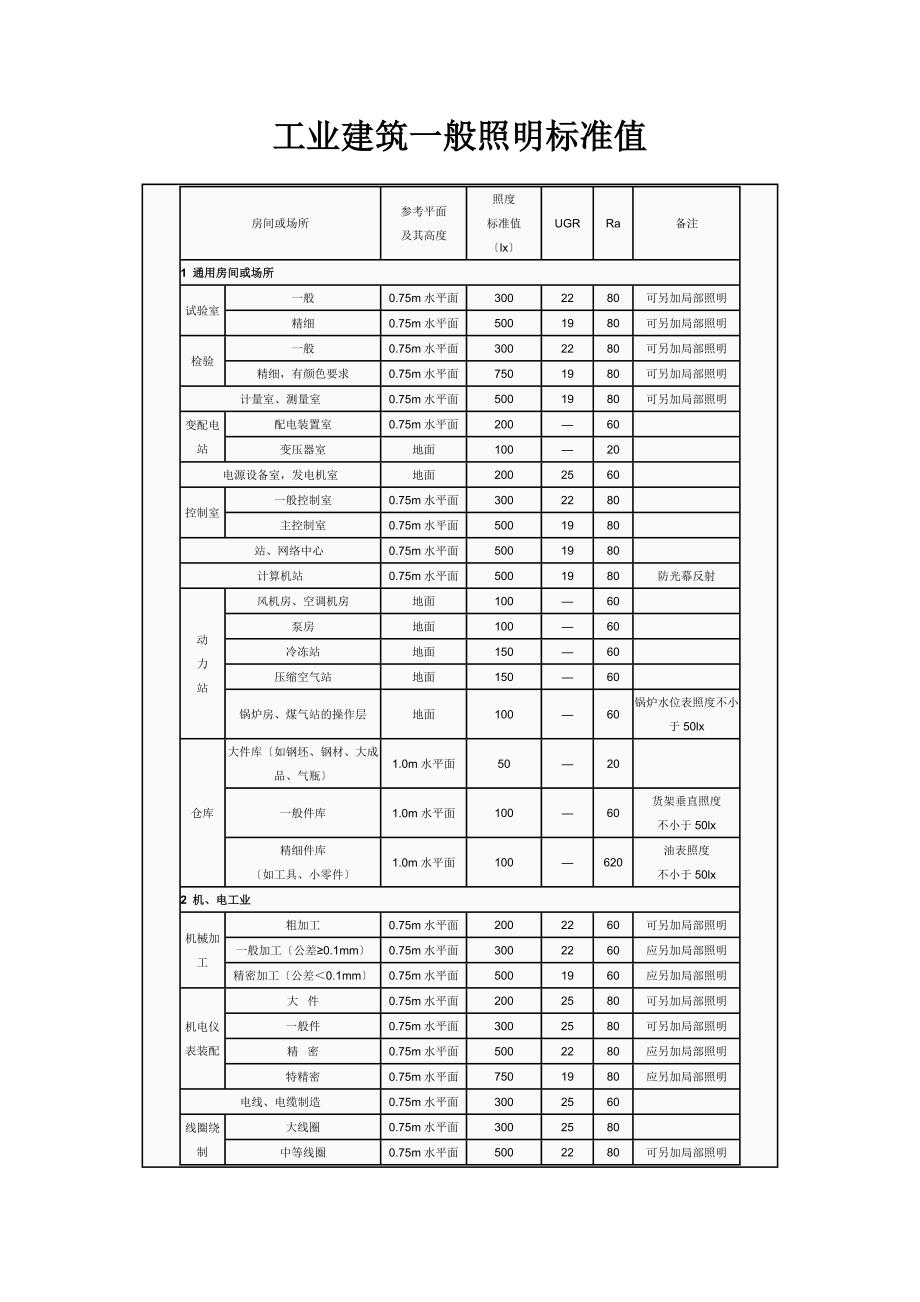 建筑工业建筑一般照明标准值_第1页